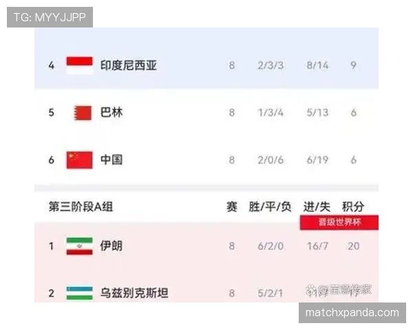 约旦队2026世界杯预选赛赛程分析与晋级前景预测